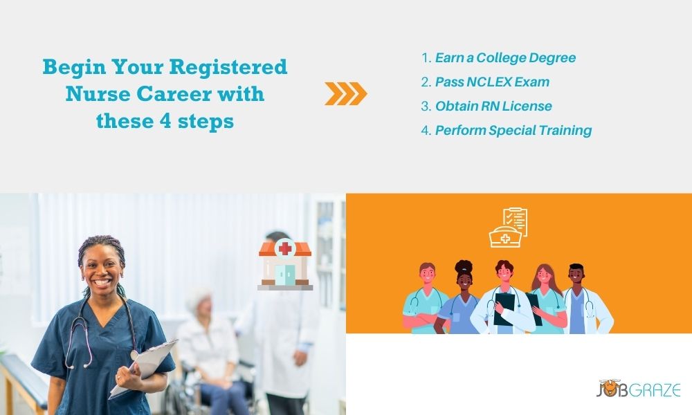 how to become a registered nurse