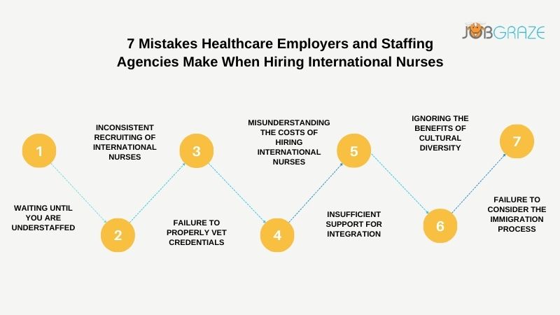 7-mistakes-to-avoid-when-recruting-foreign-nurses